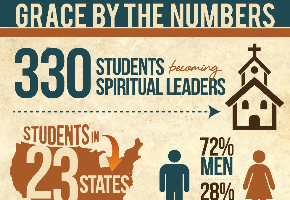 Grace School of Theology – By the Numbers